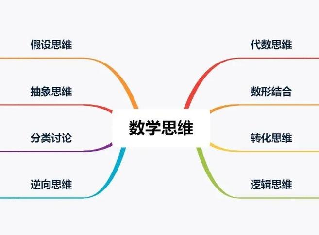 小学生思维方式特点