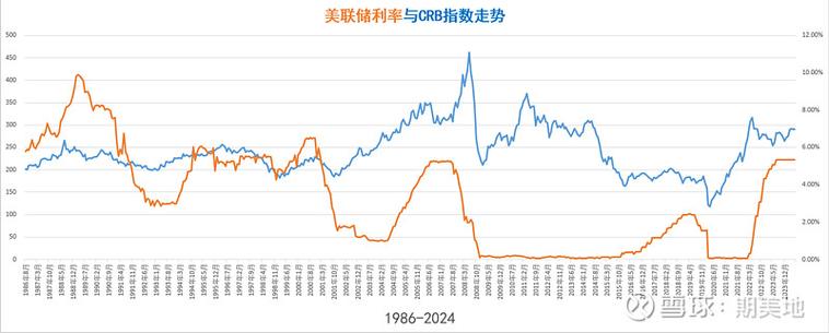 美联储扩表周期