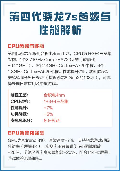 骁龙7s日常够用吗