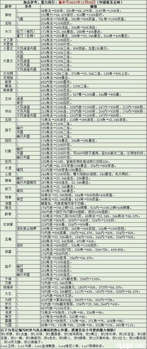 烟雨江湖武功修为详细表