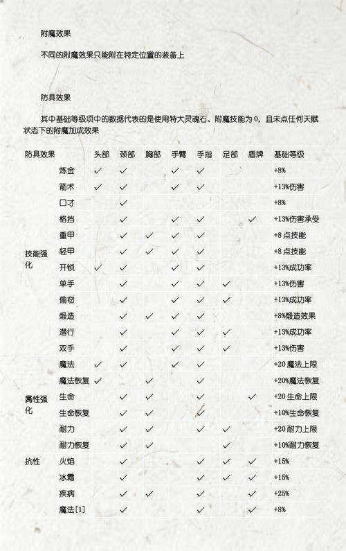 上古卷轴5重制版附魔