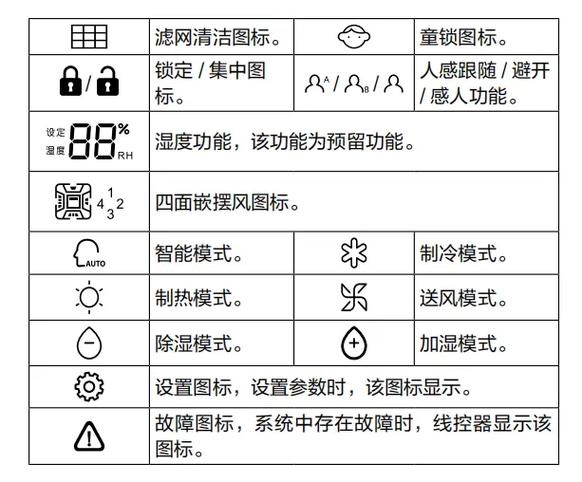 空调的人头符号是什么意思