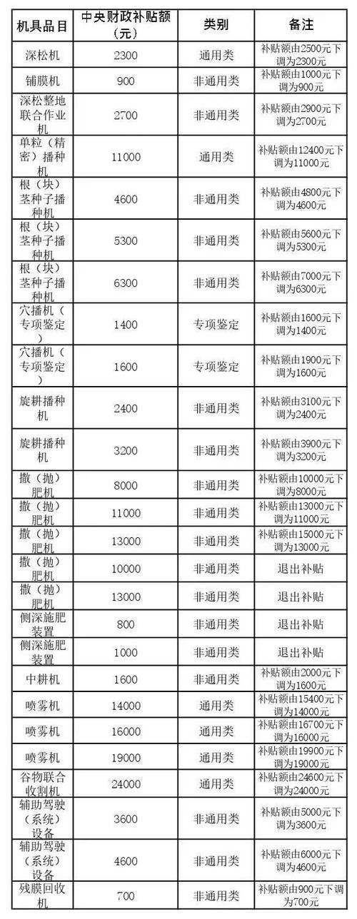 2026年农机补贴价格表图标