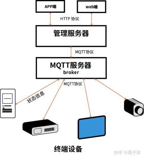 个人服务器搭建教程