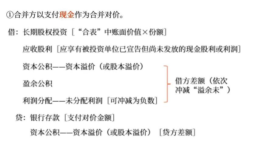 账务合并怎么处理
