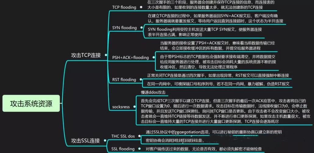 ddos怎么防御