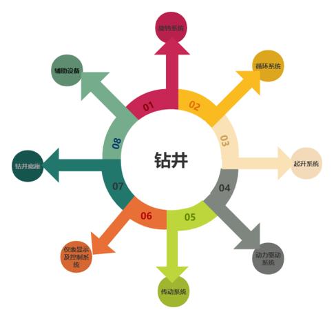 钻井设备八大系统
