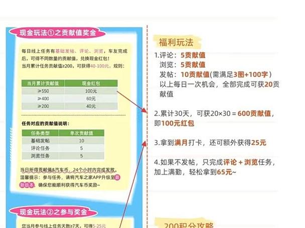 发帖赚钱收益平台