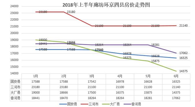 大厂房价多少钱一平