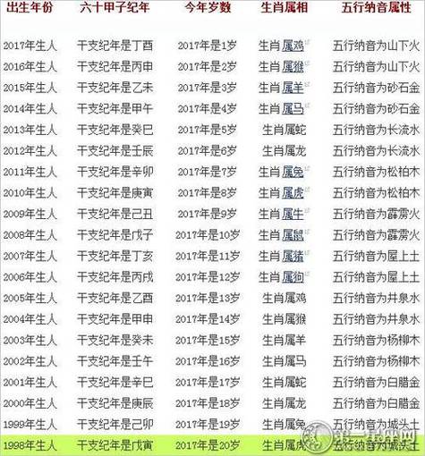 周岁和虚岁哪个大