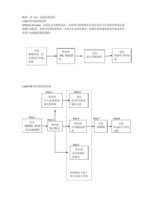 三合一收款码的申请流程
