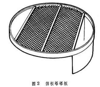 板式塔的空塔速度