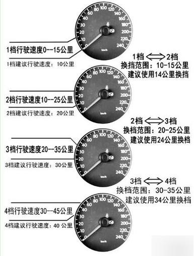 档位和时速怎么控制