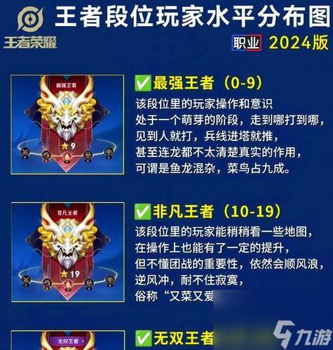 王者传承标志怎么隐藏