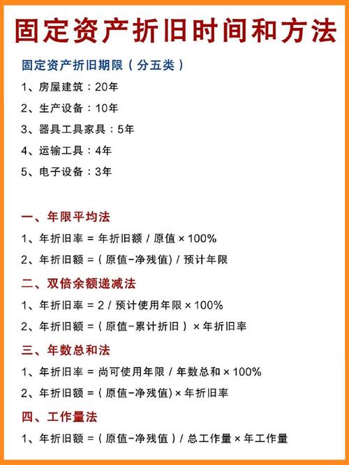 保险柜折旧年限是几年啊截图