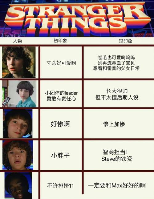 奇妙物语人物角色介绍