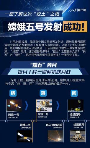 嫦娥五号发射奔月
