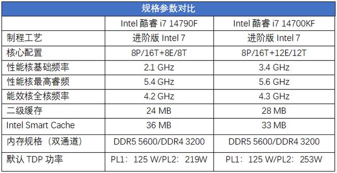 cpu基础频率高好还是低好