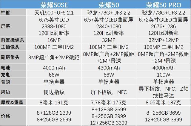 荣耀50几款的区别