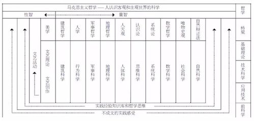 钱学森思想体系