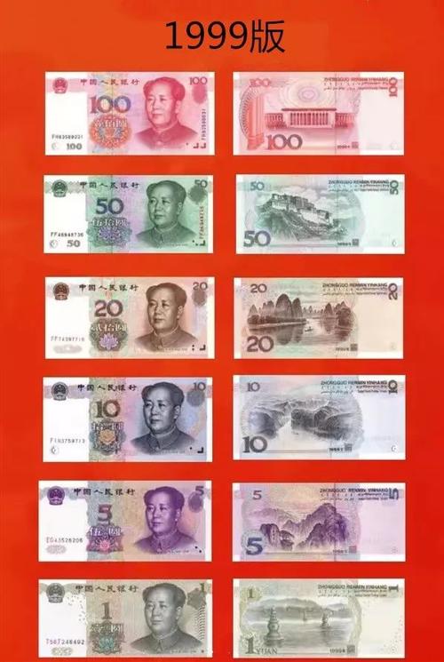 最早红色一百元什么时候发行的