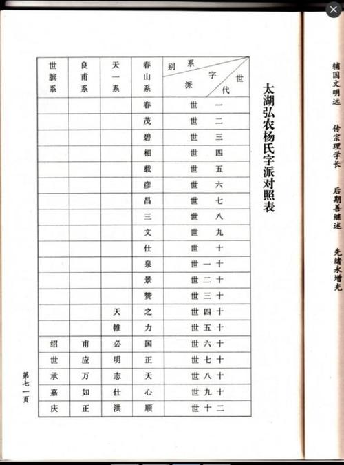 杨氏家谱100支字辈大全