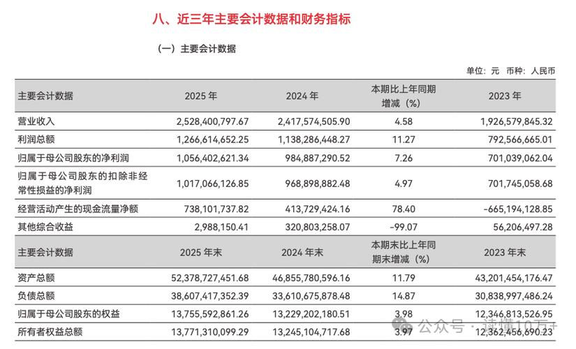 首创证券目标价