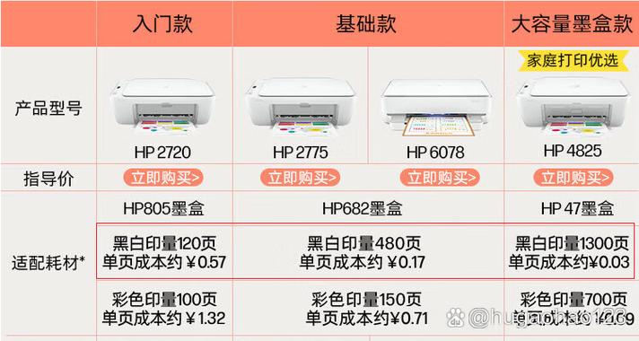 惠普2723墨盒型号