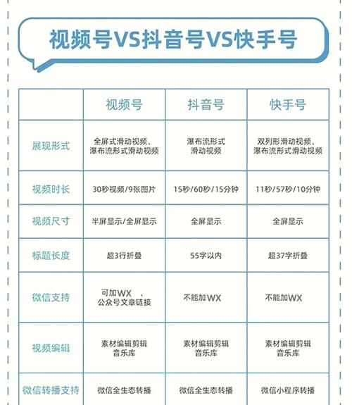 看视频一天能用多少流量