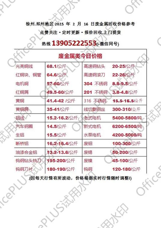废旧钨钢回收价格查询