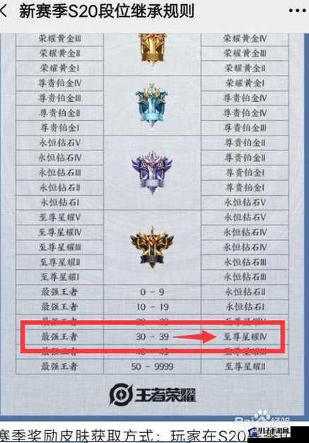 打排位才有荣耀战力吗