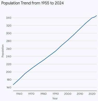 population large