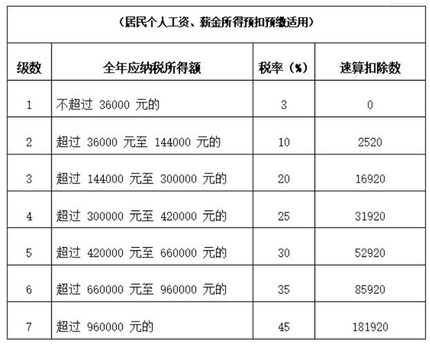 纳税等级d级有什么影响