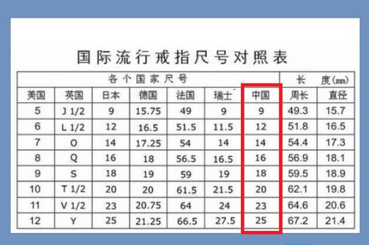 戒指号码与尺寸对照表