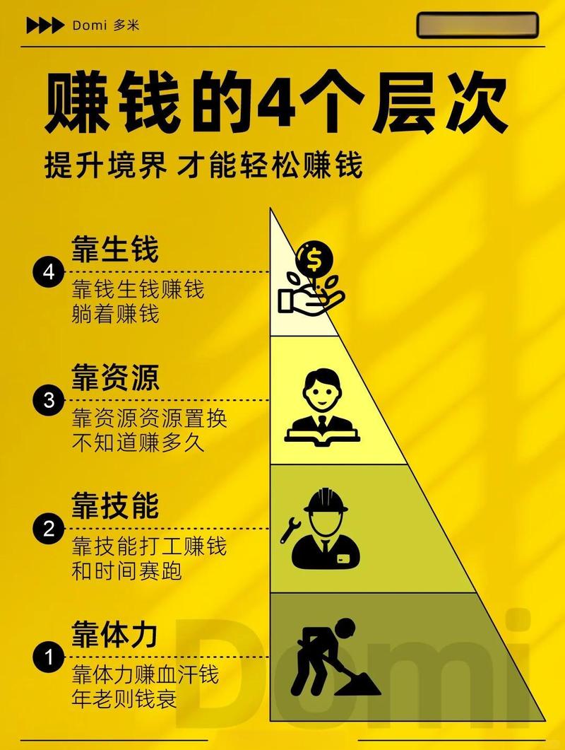 众利模式怎赚钱