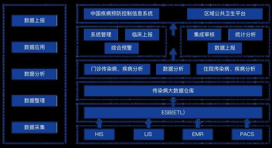 疾控中心查询系统缩略图