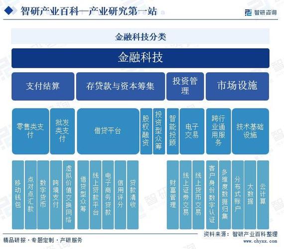 金融科技和科技金融的联系图标
