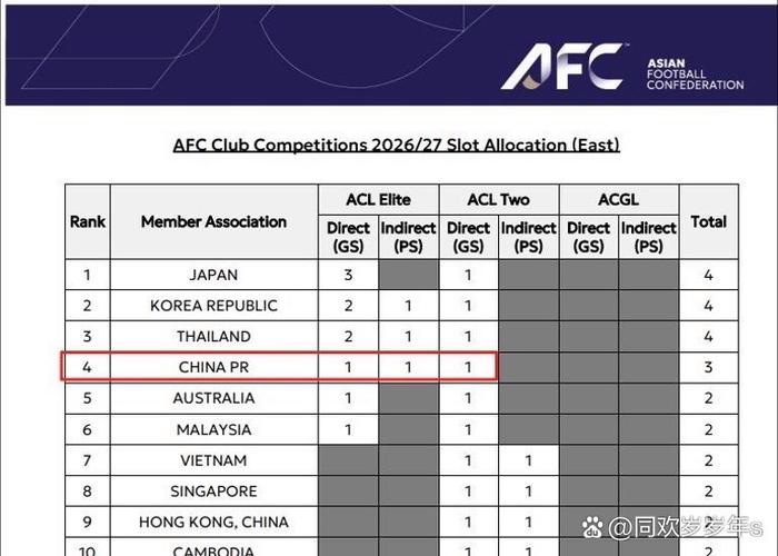 30人联赛额外奖励几个名额