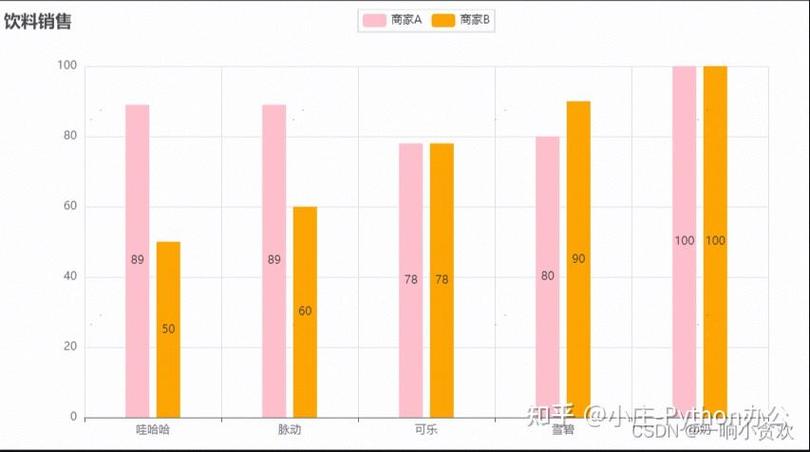 热力地图怎么赚钱