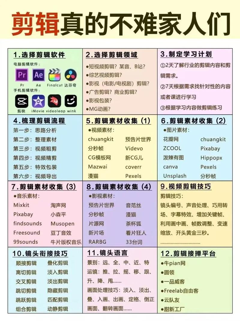 怎么剪视频赚钱