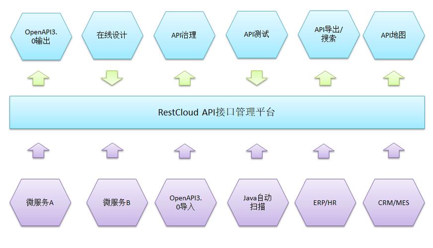 api接口管理平台