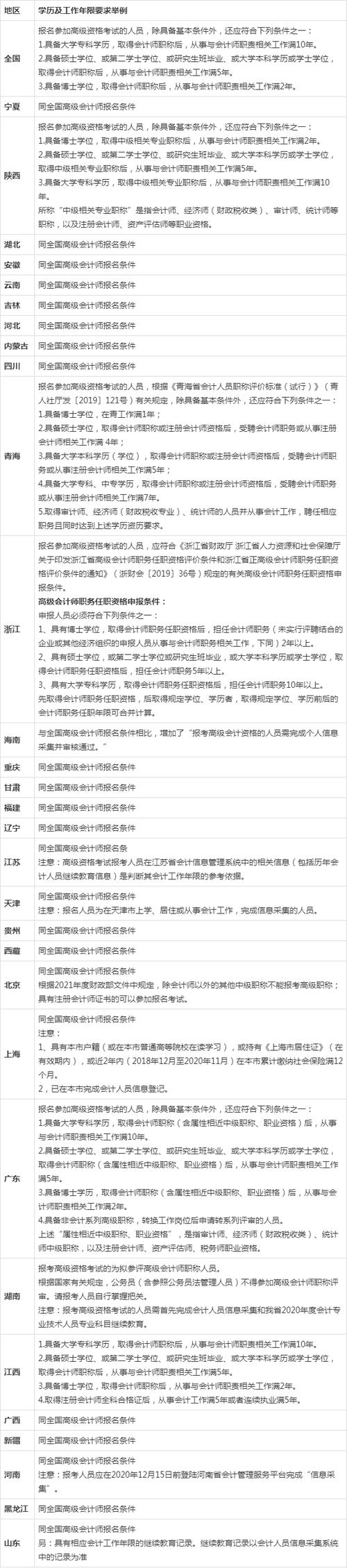 高级会计师报名条件和要求