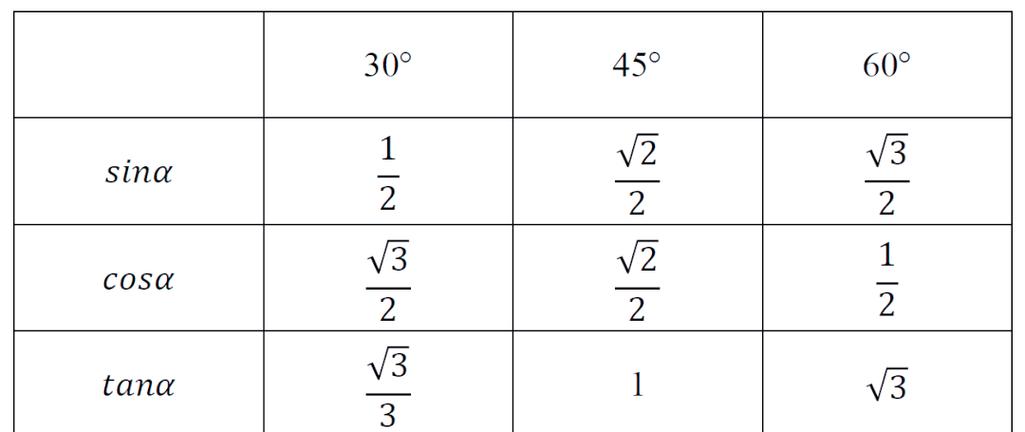 sin1度的计算方法