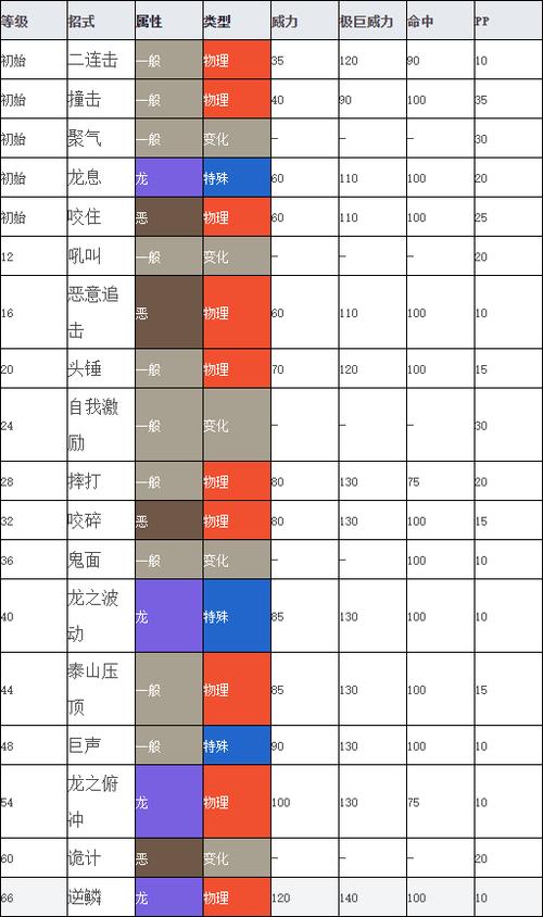 口袋妖怪有没有回血特性