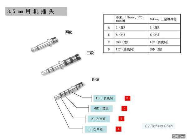 苹果耳机6根线怎么接线图解