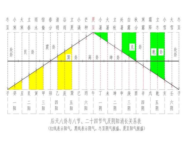 季节消长