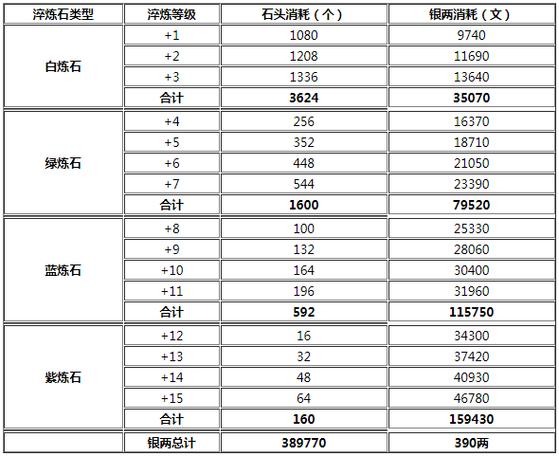 烟雨江湖80级材料截图