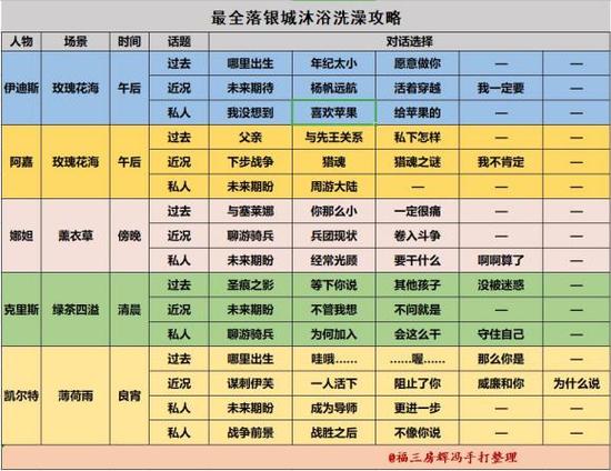 猎魂觉醒落银城浴场门票获得方式