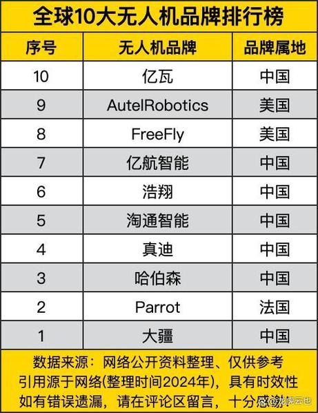 无人机有几个品牌截图