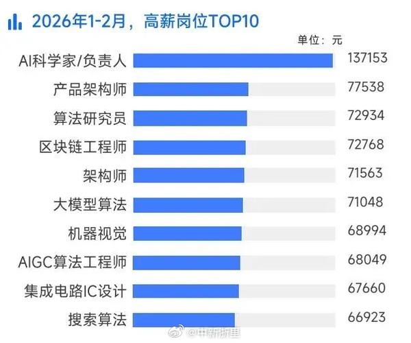 数据分析师月薪多少